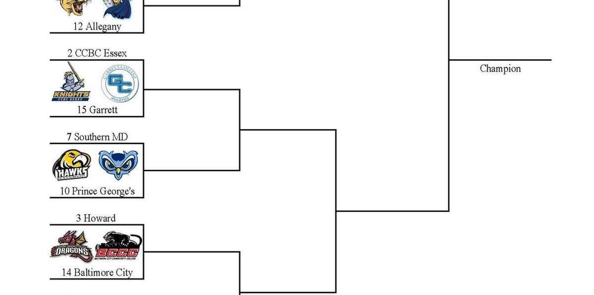 VOTE NOW For Prince George's In Maryland JUCO Mascot Madness Twitter Poll