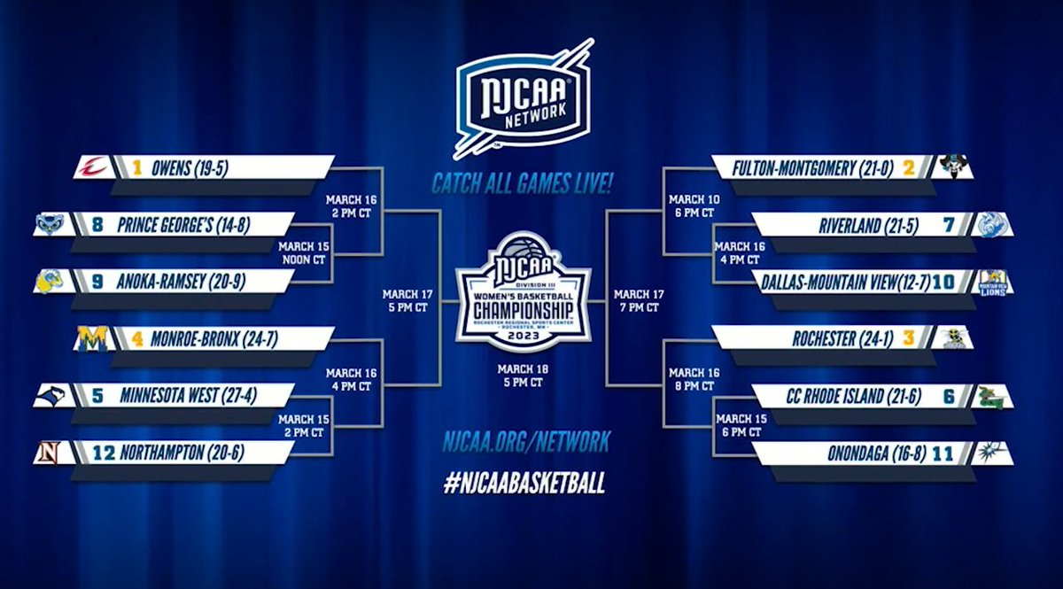 Lady Owls Grab No. 8 Seed In National Tournament